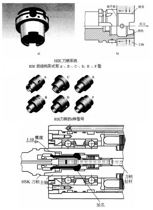 各種高速加工刀具，鋁合金壓鑄的發(fā)展大助力