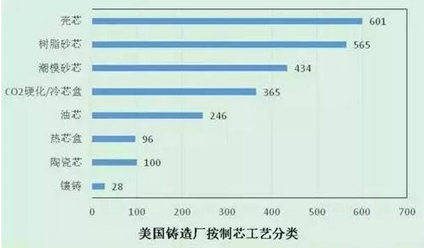 2015年壓鑄公司同行美國數據分析