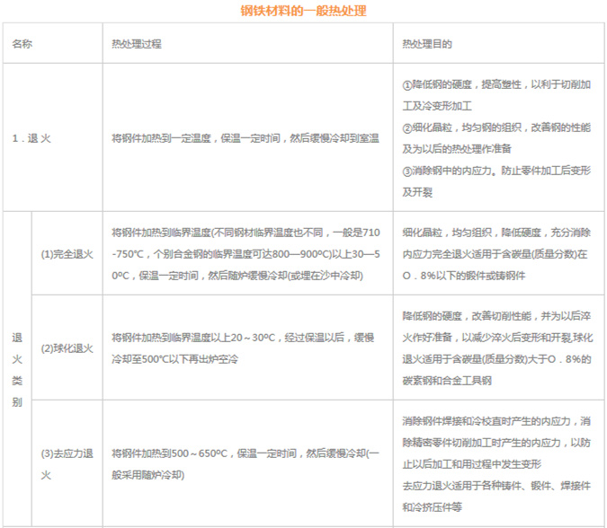 模具材料的一般熱處理，深圳壓鑄公司應該收藏下